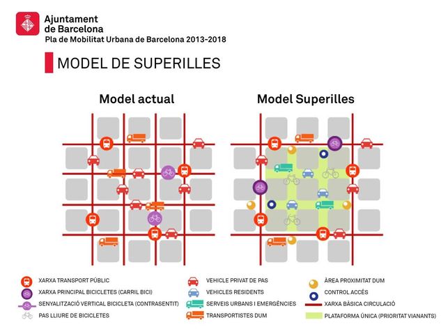 Las super cuadras de Barcelona. Un resgate del espacio cívico. Foto: Ayuntamiento de Barcelona