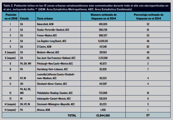 ciudades-con-aire-mas-contaminado