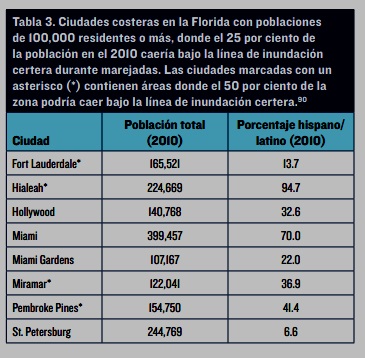 ciudades-mas-inundables