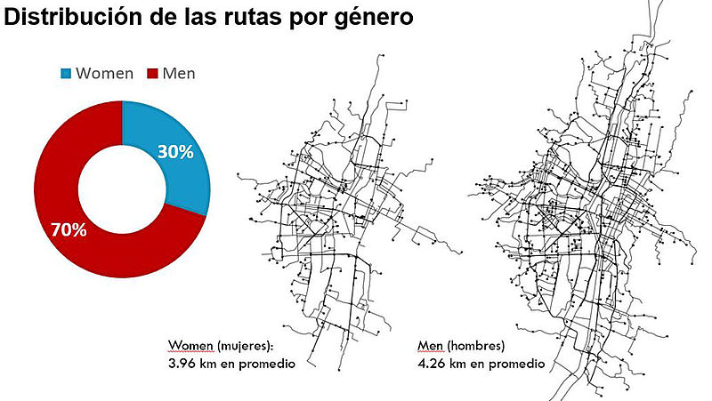 Ciclistas de Medellín prefieren vías seguras aunque tengan que pedalear más